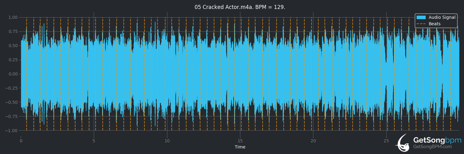 bpm analysis for Cracked Actor (David Bowie)
