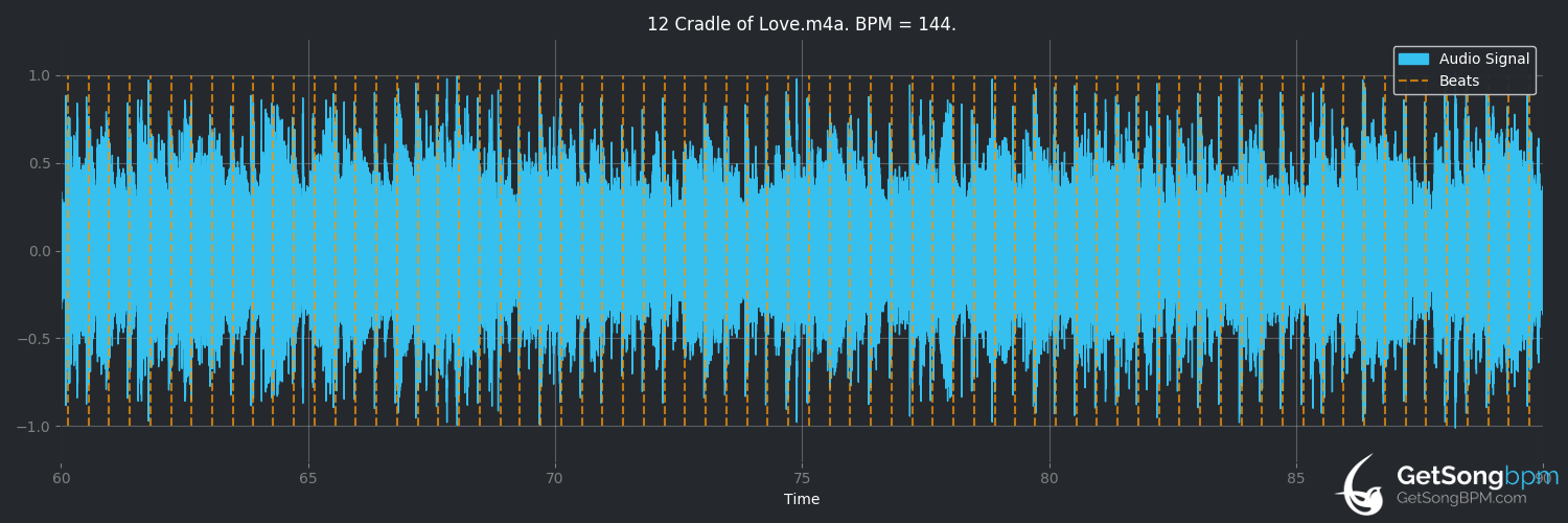 bpm analysis for Cradle of Love (Billy Idol)