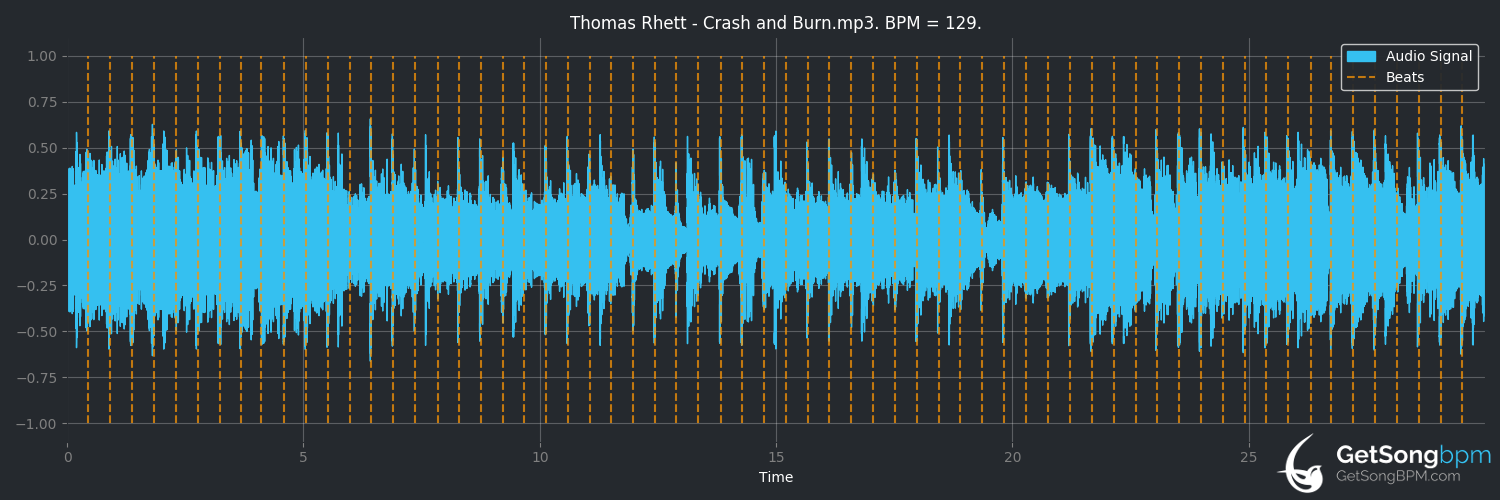 bpm analysis for Crash and Burn (Thomas Rhett)