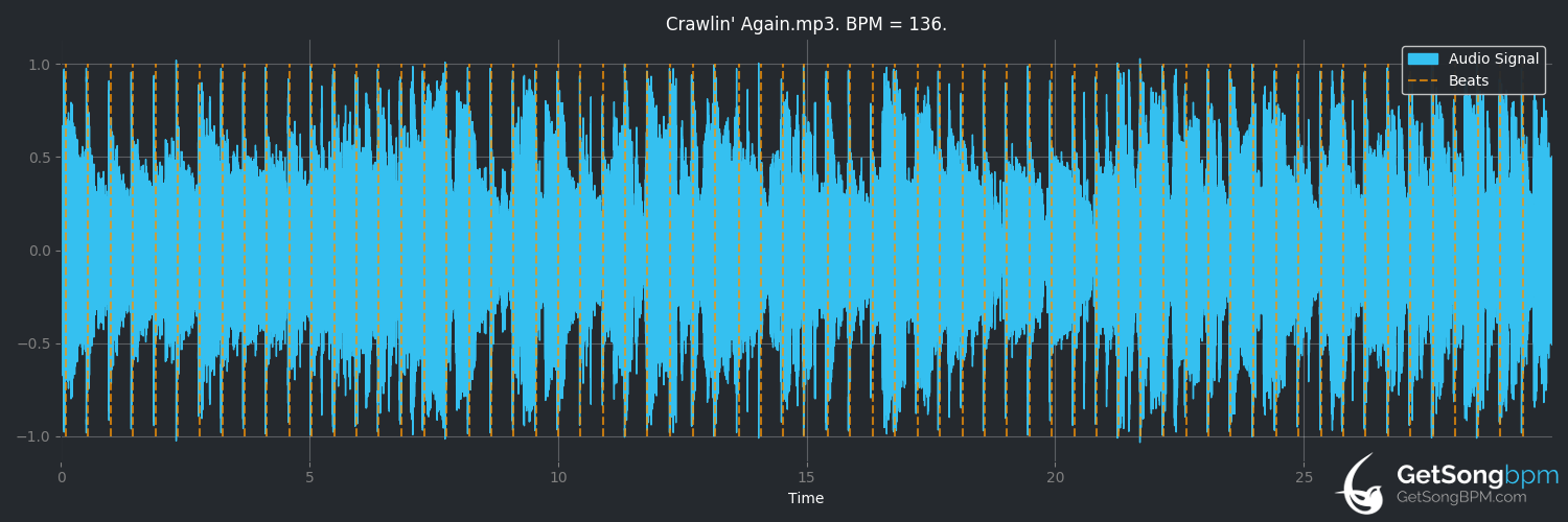 bpm analysis for Crawlin' Again (Tracy Lawrence)
