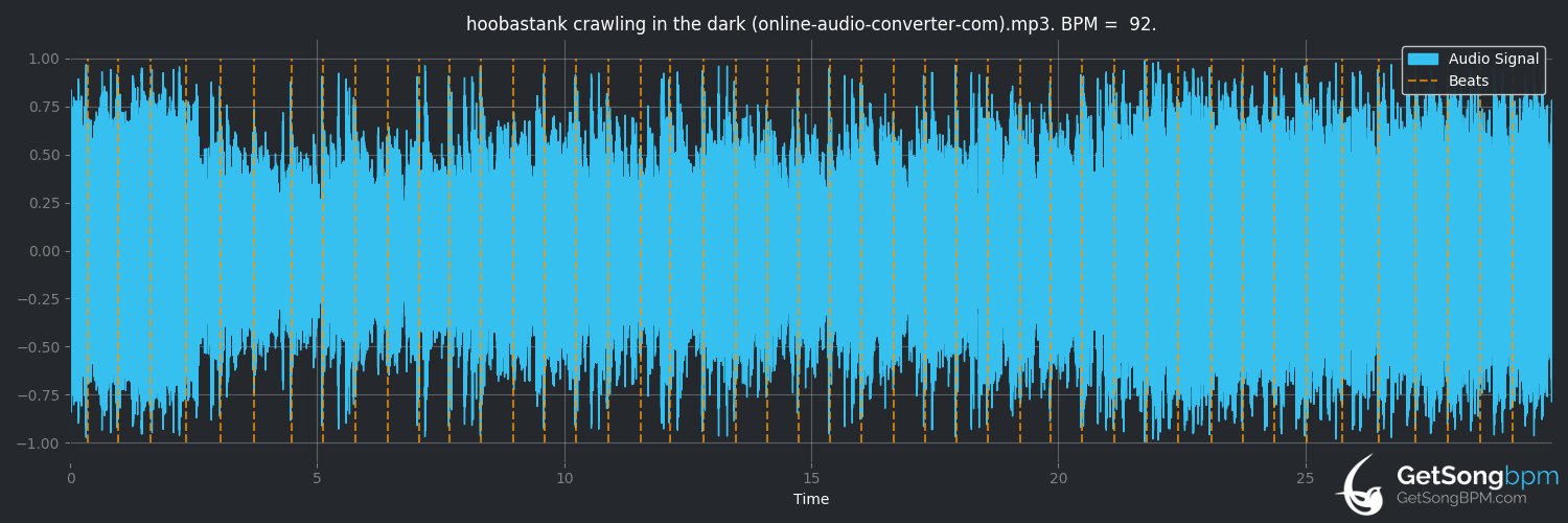 bpm analysis for Crawling in the Dark (Hoobastank)