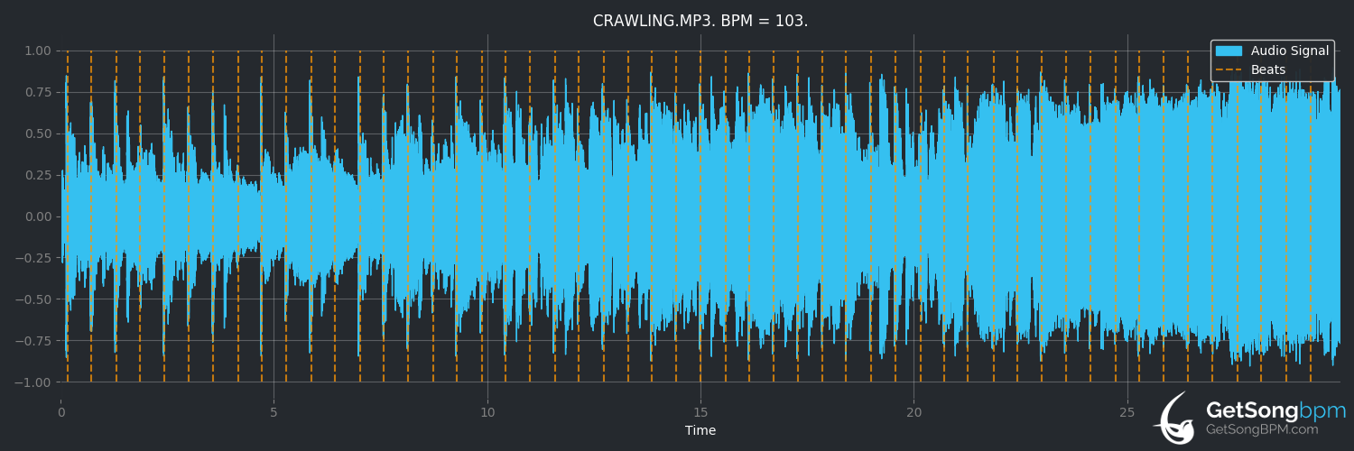 bpm analysis for Crawling (Linkin Park)