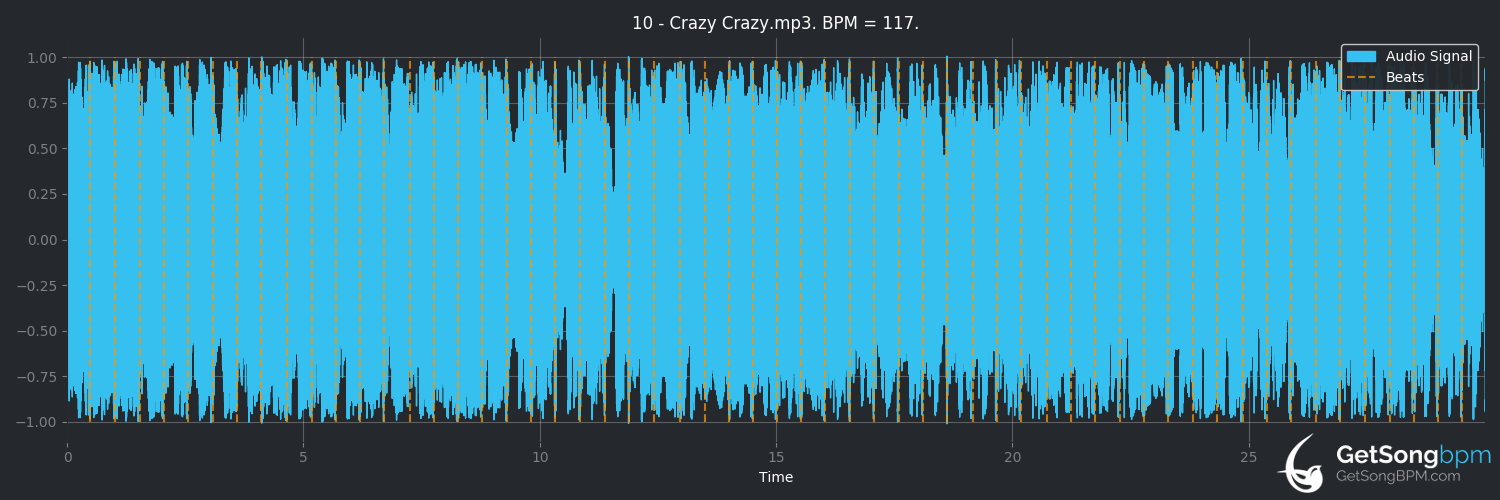 bpm analysis for Crazy Crazy (星野源)