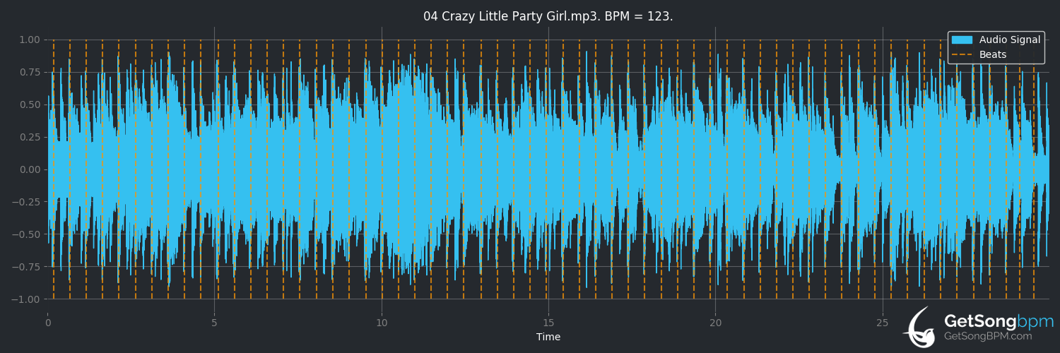bpm analysis for Crazy Little Party Girl (Aaron Carter)