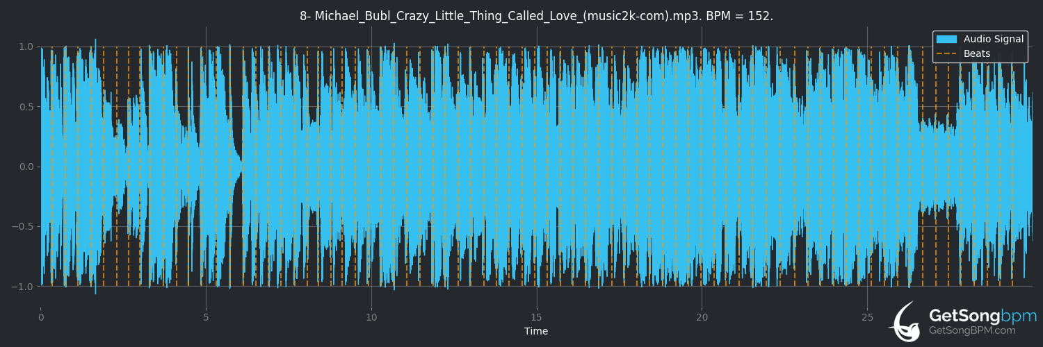 bpm analysis for Crazy Little Thing Called Love (Michael Bublé)