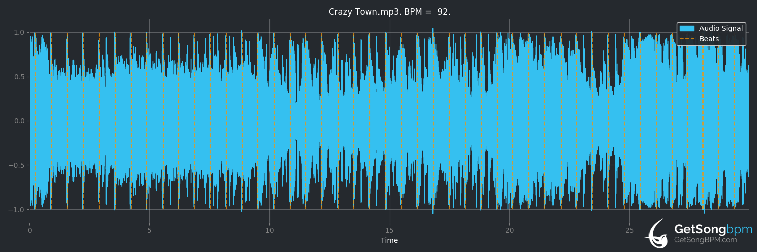 bpm analysis for Crazy Town (Jason Aldean)