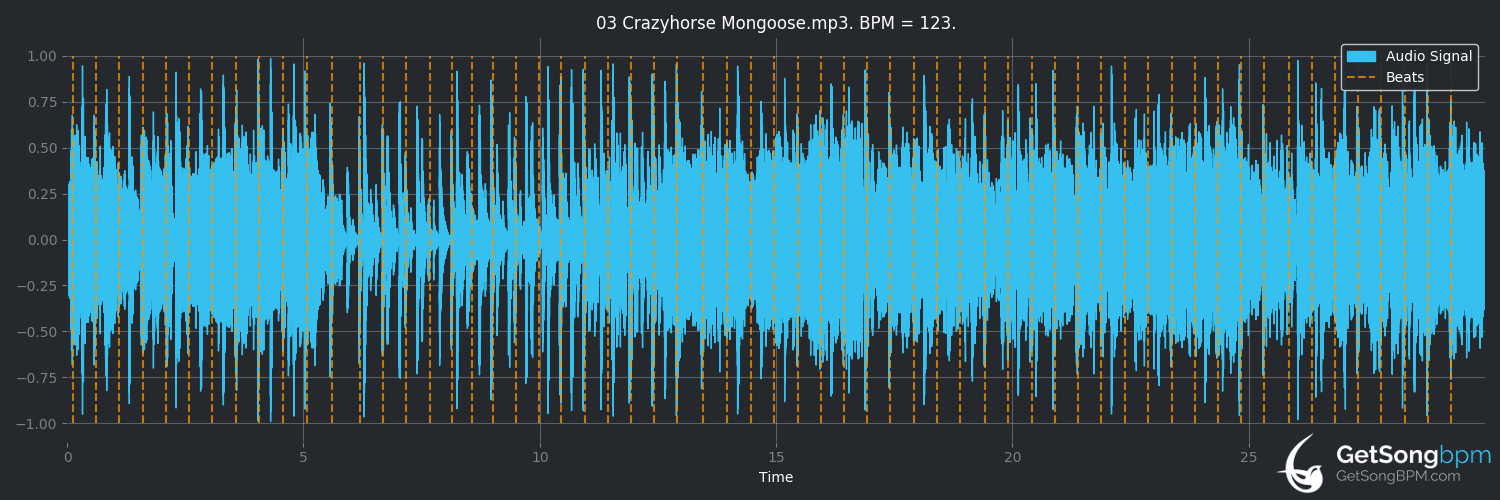 bpm analysis for Crazyhorse Mongoose (Galactic)