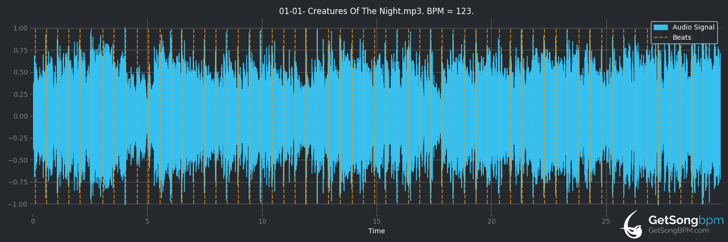 bpm analysis for Creatures of the Night (KISS)