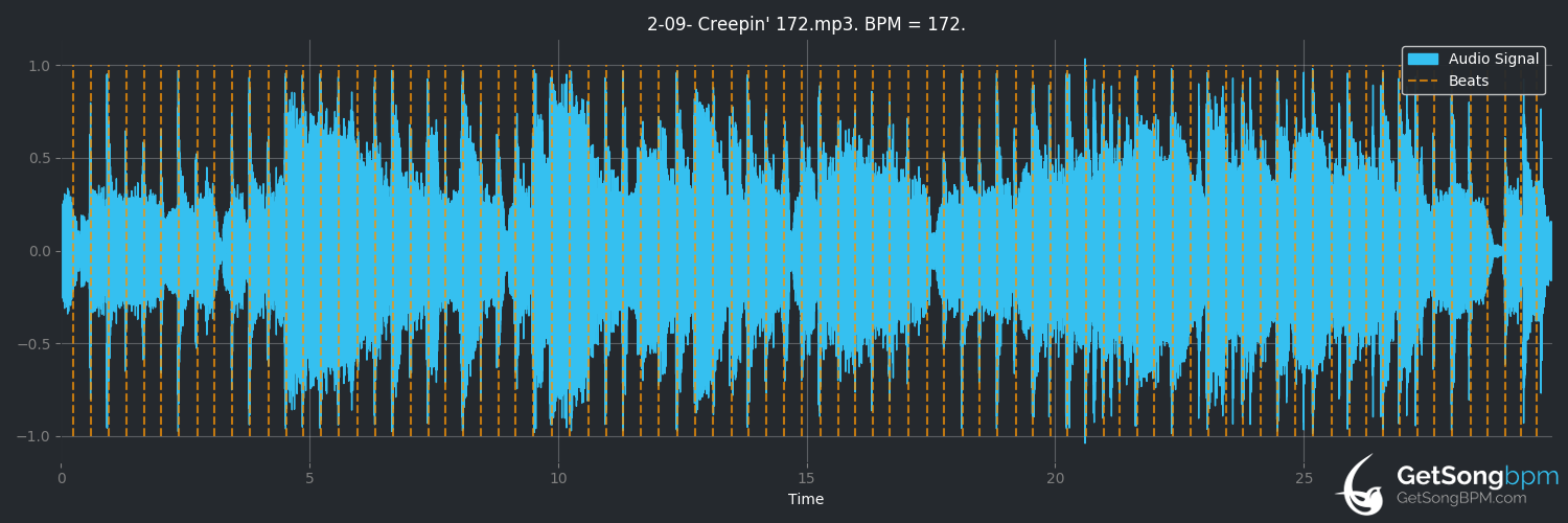 bpm analysis for Creepin' (Grand Funk Railroad)