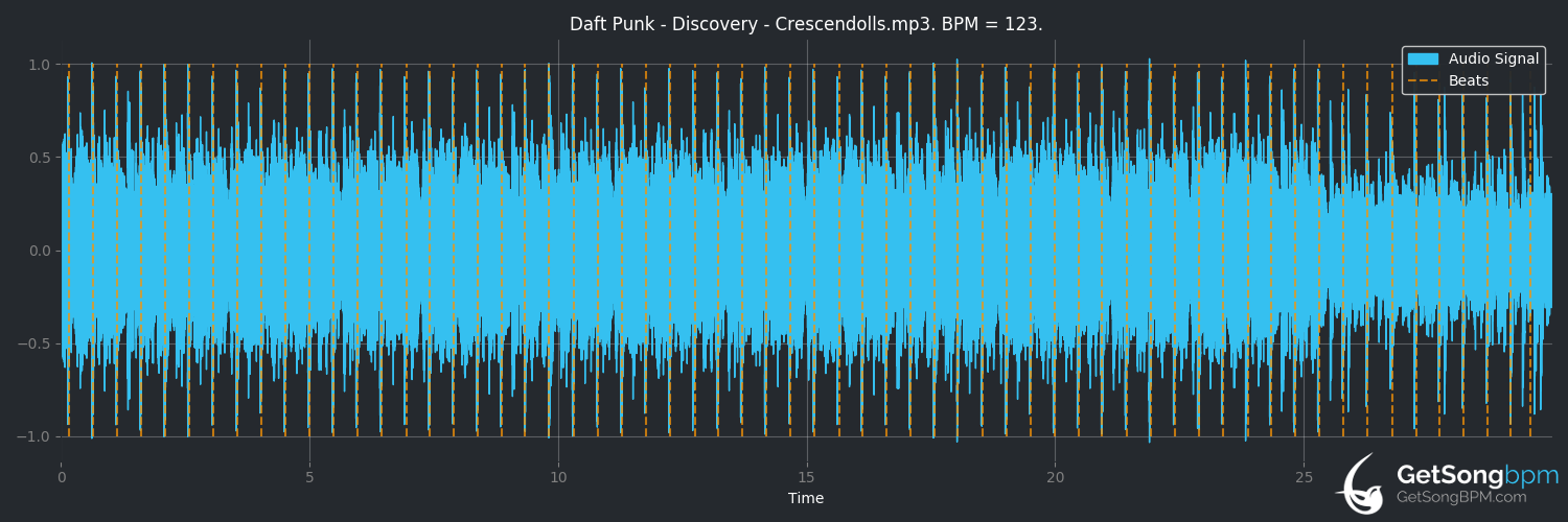 bpm analysis for Crescendolls (Daft Punk)