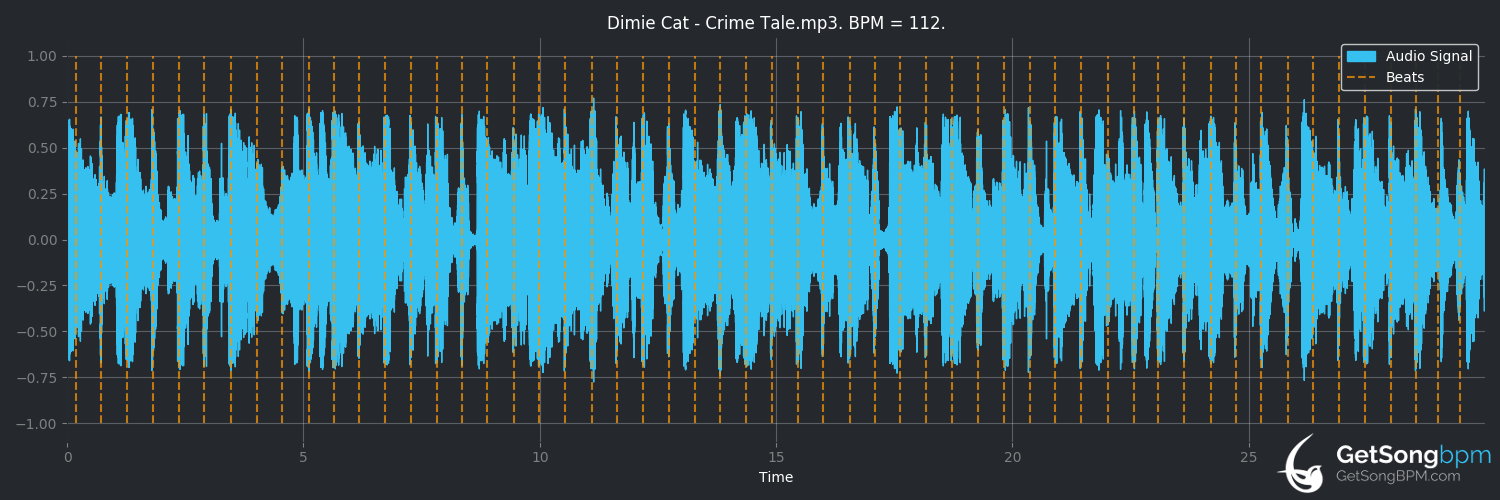 bpm analysis for Crime Tale (Dimie Cat)
