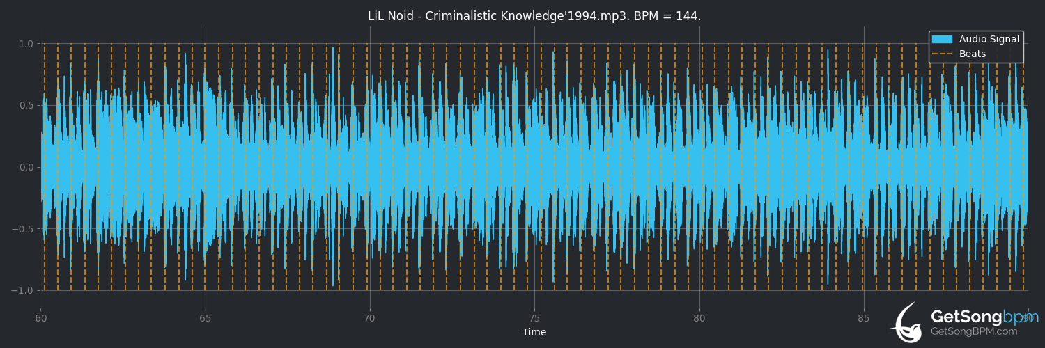 bpm analysis for Criminalistic Knowledge (Lil Noid)