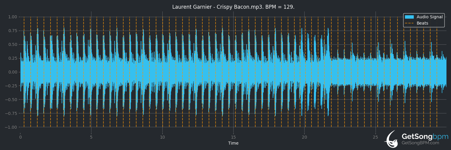 bpm analysis for Crispy Bacon (Laurent Garnier)