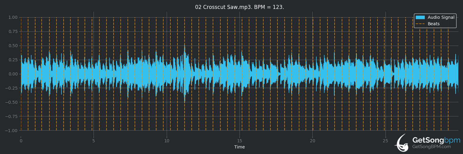 bpm analysis for Crosscut Saw (Albert King)