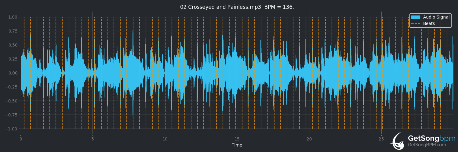 bpm analysis for Crosseyed and Painless (Talking Heads)