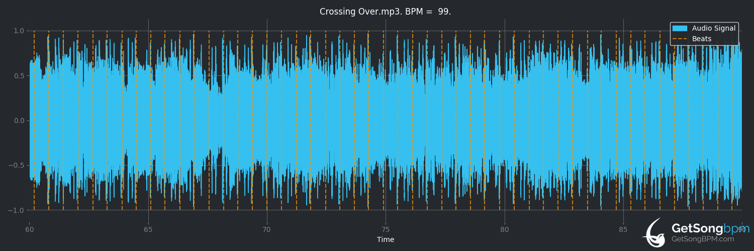 bpm analysis for Crossing Over (Five Finger Death Punch)