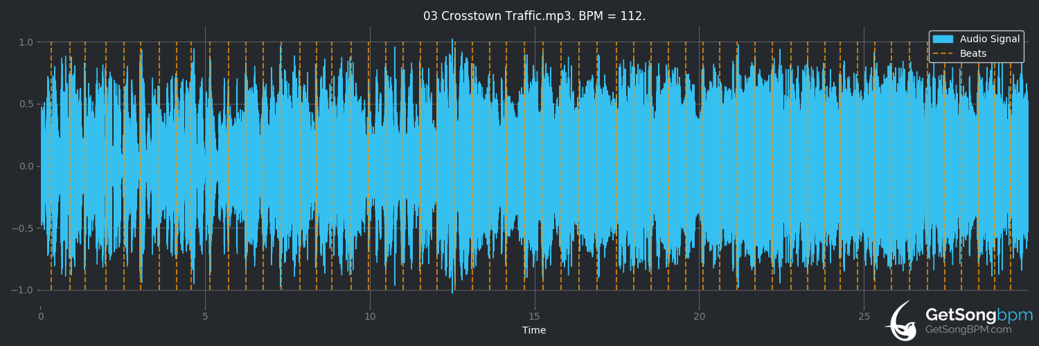 bpm analysis for Crosstown Traffic (The Jimi Hendrix Experience)