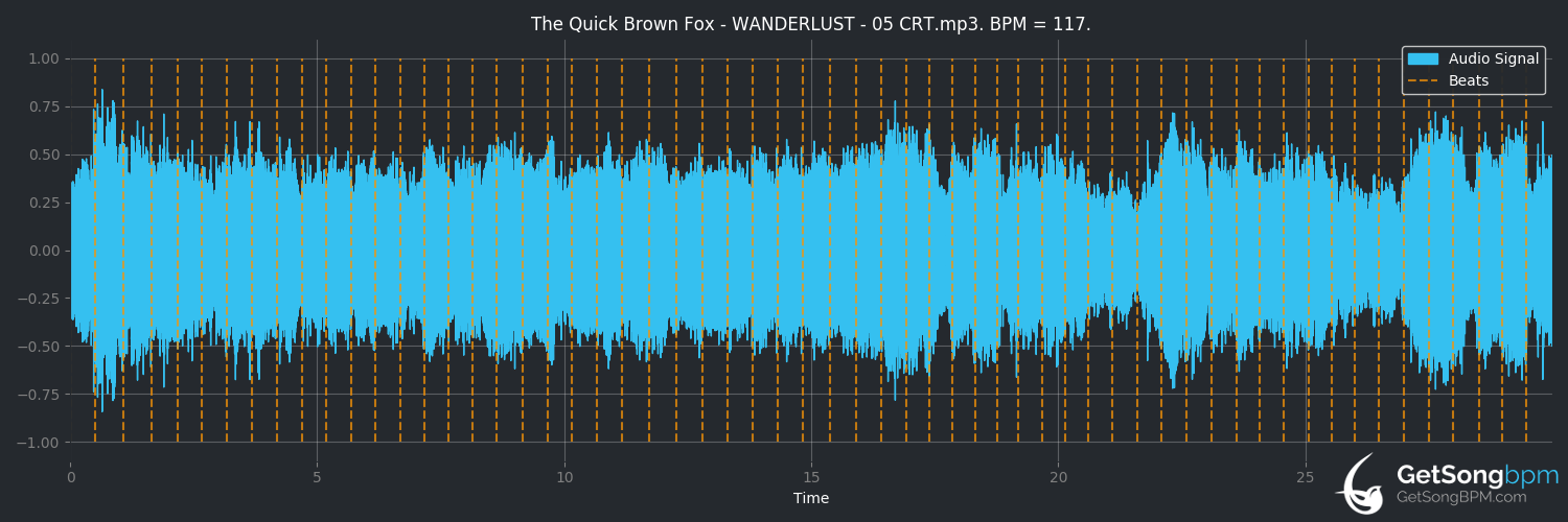 bpm analysis for CRT (The Quick Brown Fox)