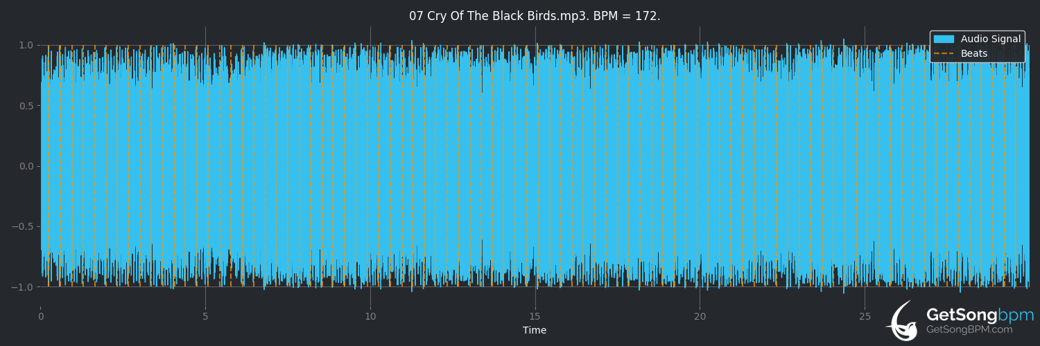 bpm analysis for Cry of the Black Birds (Amon Amarth)