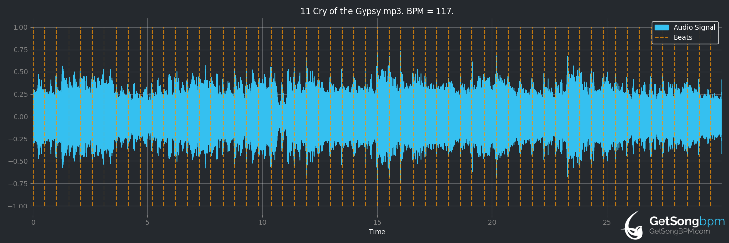 bpm analysis for Cry of the Gypsy (Dokken)