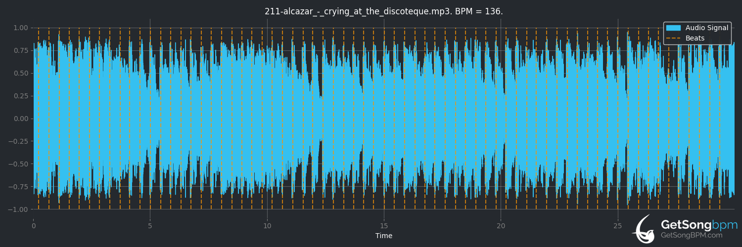 bpm analysis for Crying at the Discoteque (Alcazar)