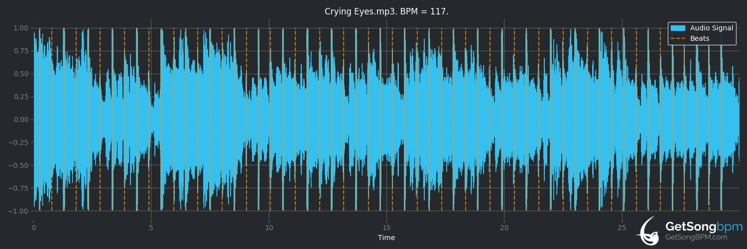 bpm analysis for Crying Eyes (Eric Clapton)