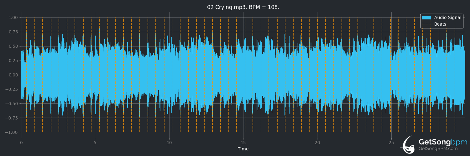 bpm analysis for Crying (Gerry Beckley)