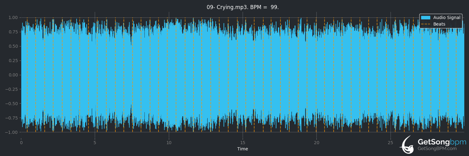 bpm analysis for Crying (King Gizzard & The Lizard Wizard)