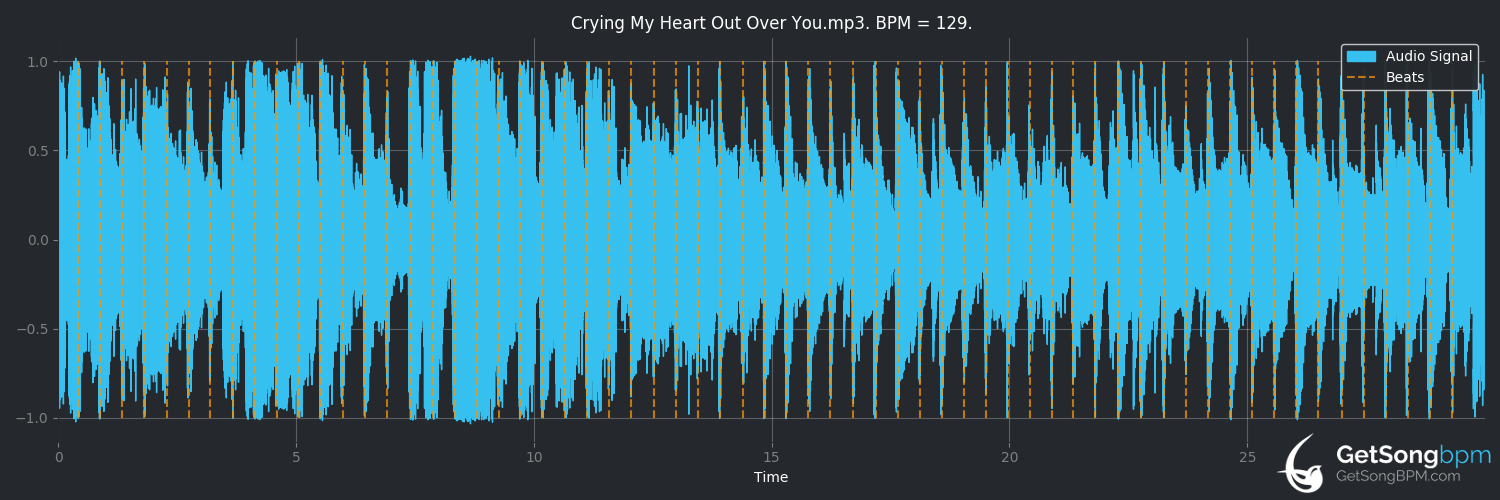 bpm analysis for Crying My Heart Out Over You (Ricky Skaggs)