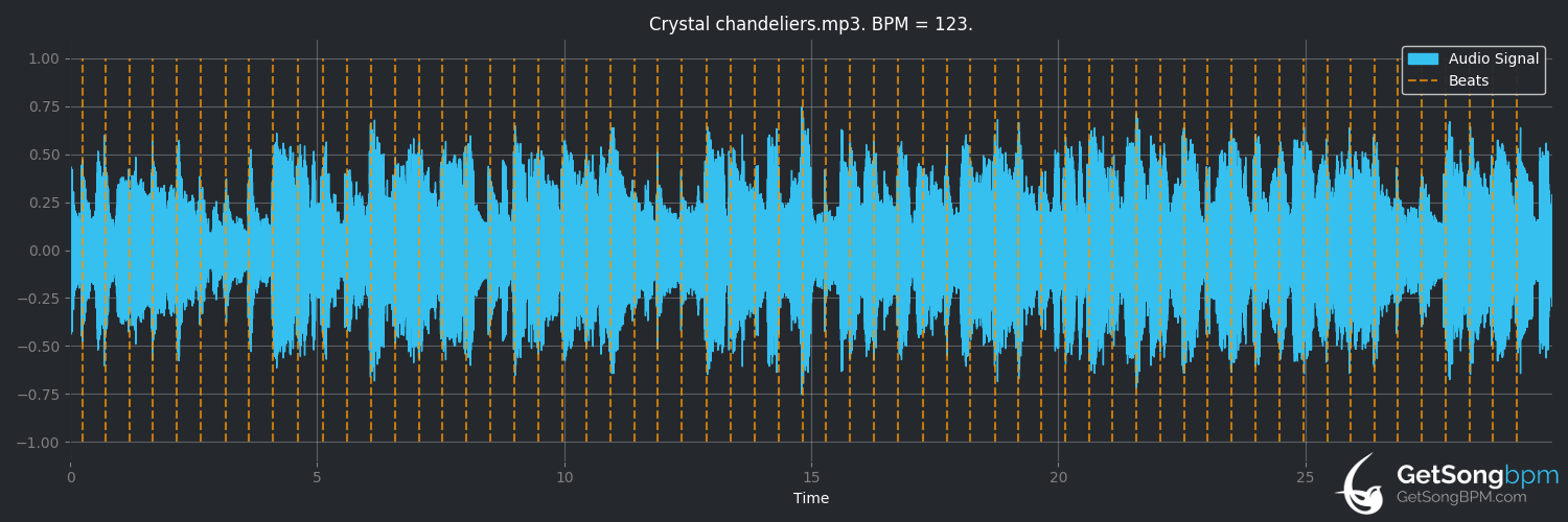 bpm analysis for Crystal Chandeliers (Charley Pride)