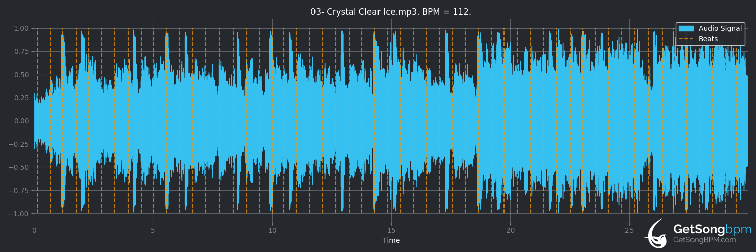 bpm analysis for Crystal Clear Ice (Yung Lean)