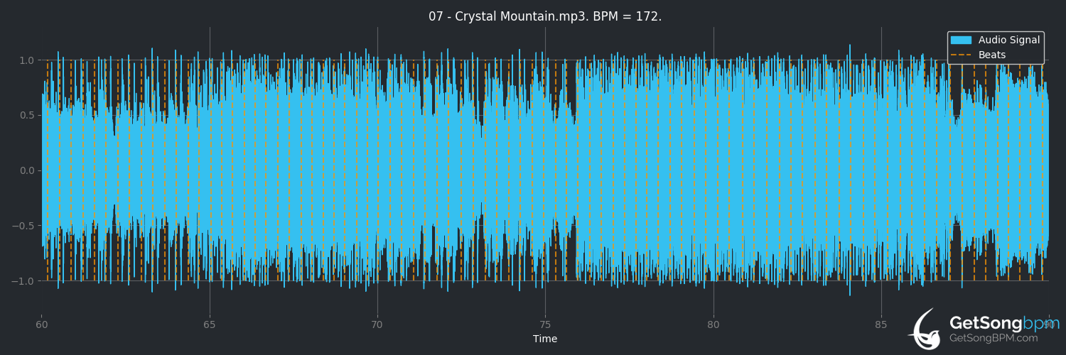 bpm analysis for Crystal Mountain (Death)
