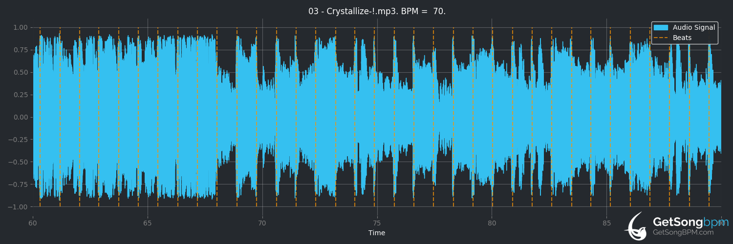 bpm analysis for Crystallize (Lindsey Stirling)