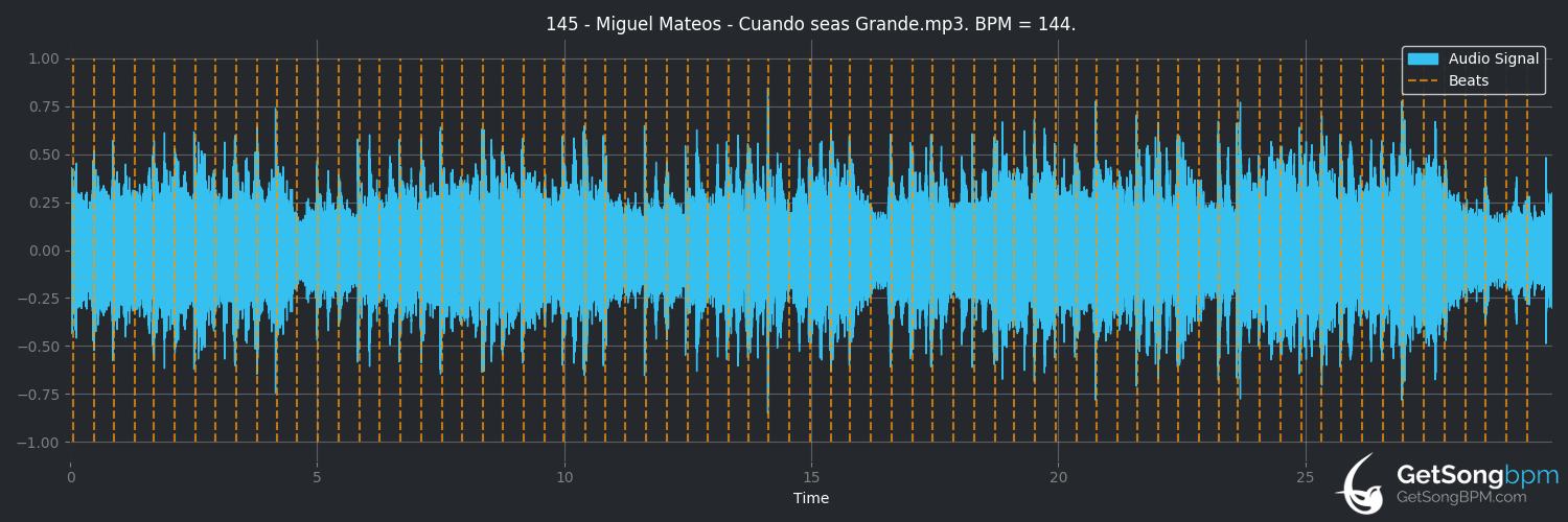 bpm analysis for Cuando seas grande (Miguel Mateos)