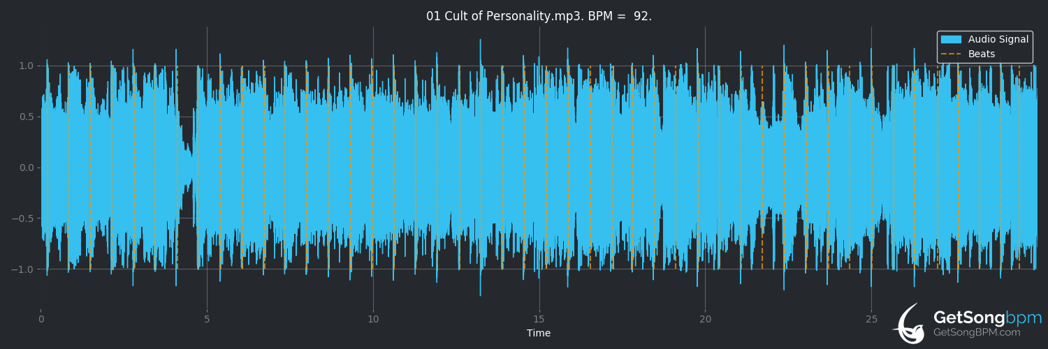 bpm analysis for Cult of Personality (Living Colour)
