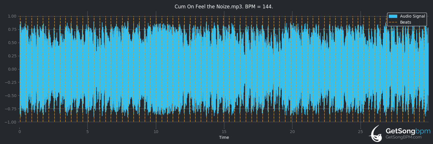 bpm analysis for Cum on Feel the Noize (Quiet Riot)