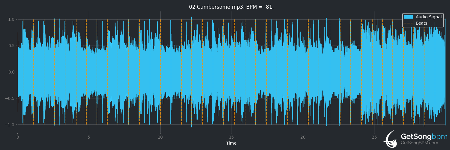 bpm analysis for Cumbersome (Seven Mary Three)