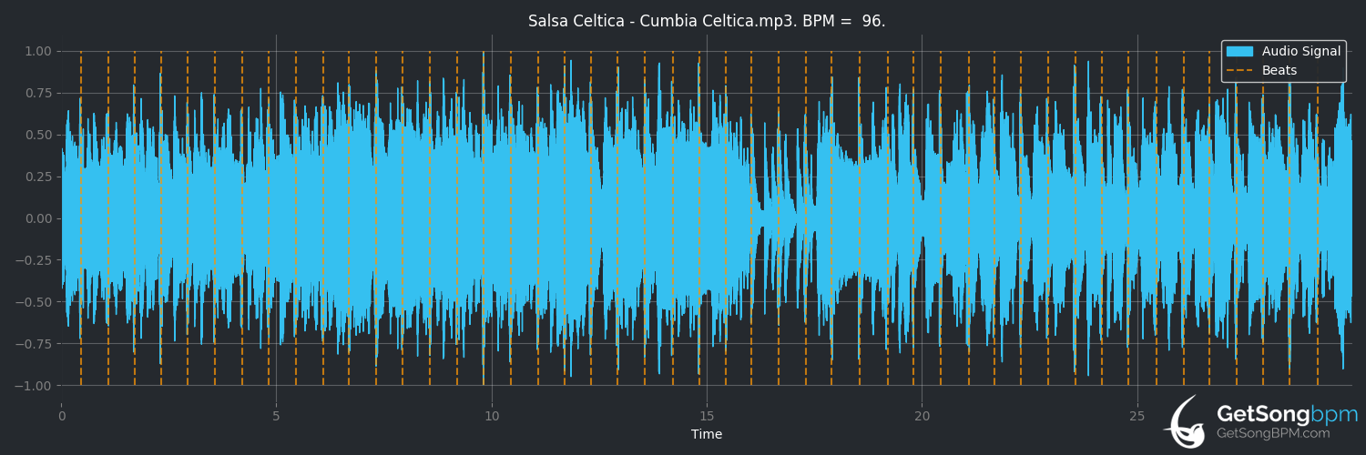 bpm analysis for Cumbia celtica (Salsa Celtica)