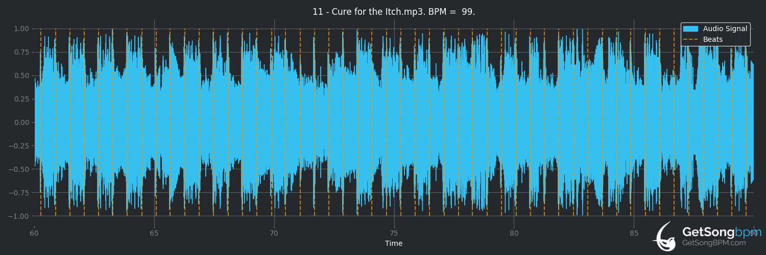 bpm analysis for Cure for the Itch (Linkin Park)