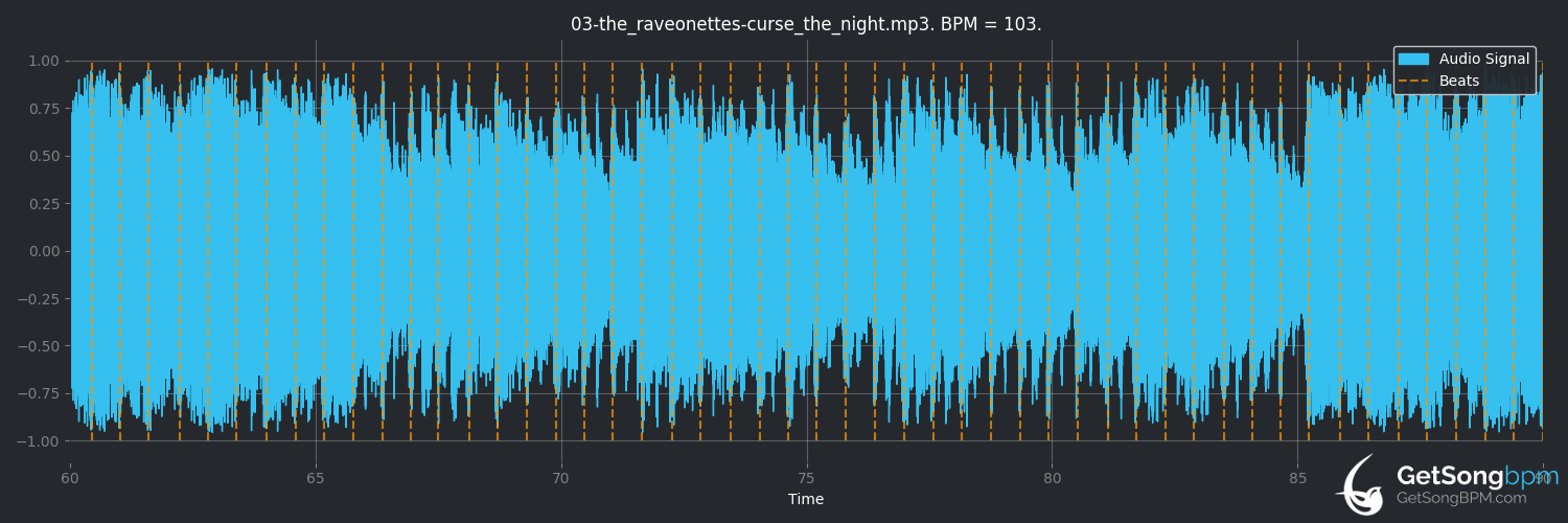 bpm analysis for Curse the Night (The Raveonettes)
