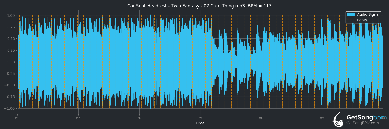 bpm analysis for Cute Thing (Car Seat Headrest)