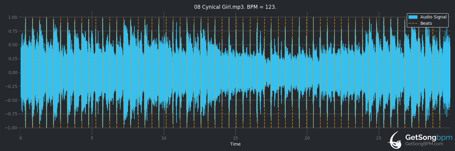 bpm analysis for Cynical Girl (Marshall Crenshaw)