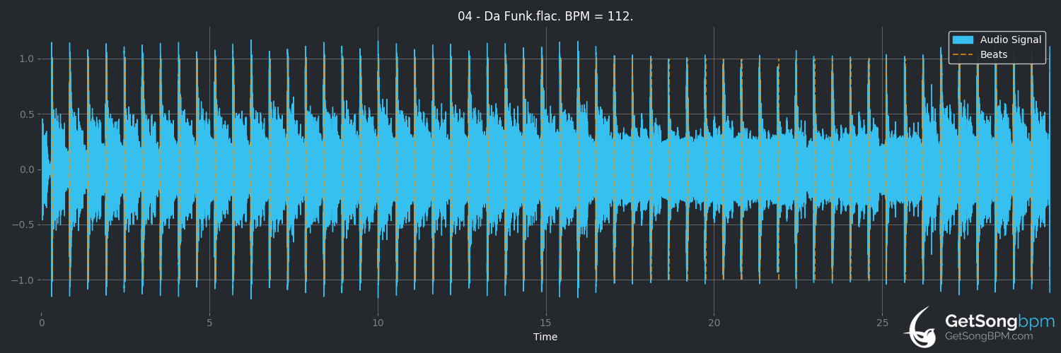 bpm analysis for Da Funk (Daft Punk)