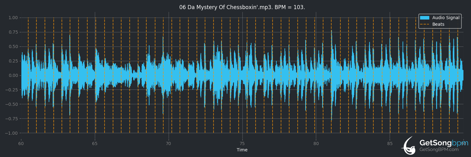 bpm analysis for Da Mystery of Chessboxin' (Wu-Tang Clan)