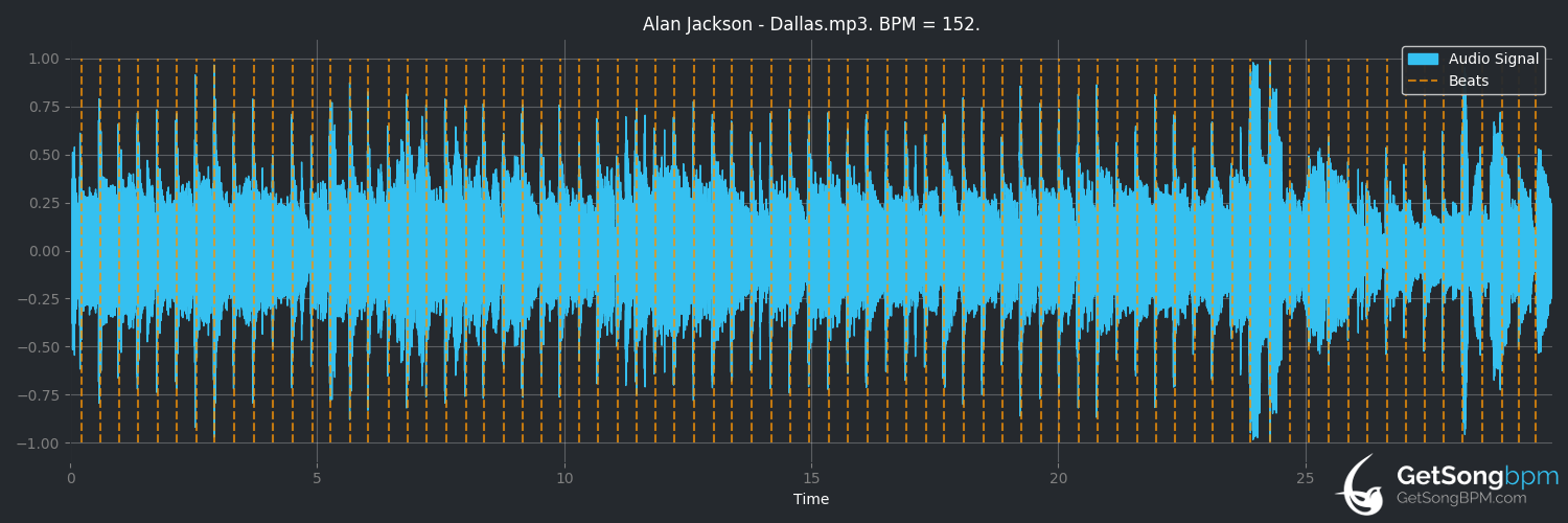bpm analysis for Dallas (Alan Jackson)