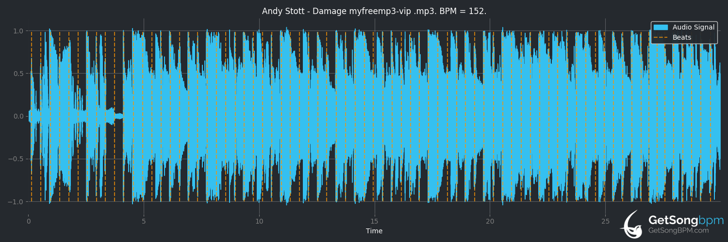 bpm analysis for Damage (Andy Stott)