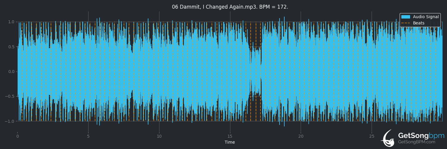 bpm analysis for Dammit, I Changed Again (The Offspring)