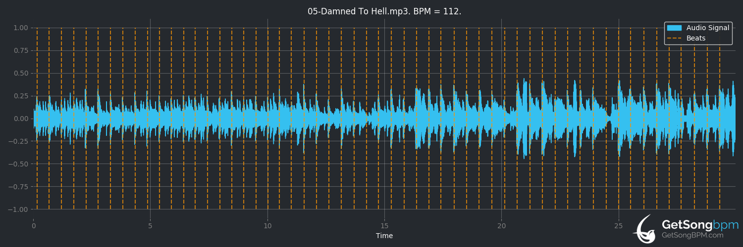 bpm analysis for Damned to Hell (The John Butler Trio)