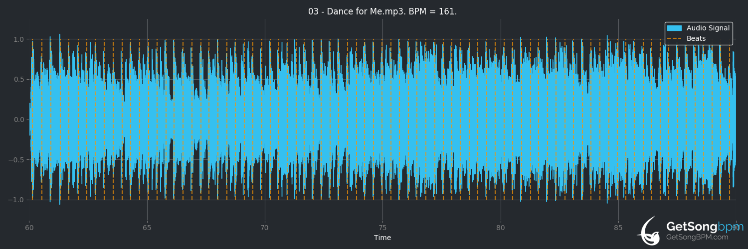 bpm analysis for Dance for Me (Southern Culture on the Skids)
