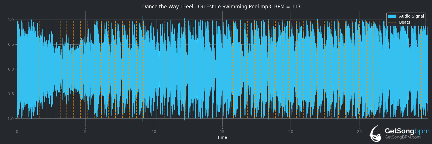 bpm analysis for Dance the Way I Feel (Où est le swimming pool)